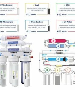 Cheapest 👍 ISpring Water Systems ISpring PH100 Under Sink Reverse Osmosis Water Filtration System W/ Alkaline 😉 -Moen - shop 1ff1432f0e4d75ef 4514 w800 h800 b1 p0