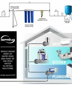 Outlet ⭐ ISpring Water Systems ISpring 3-Stage 20" Whole House Water Filter 3/4 NPT 👍 -Moen - shop 574180a90ac4cf67 5381 w800 h800 b1 p0