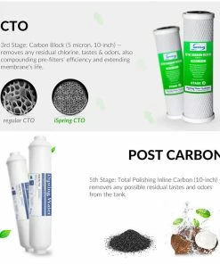 Best Pirce 💯 ISpring Water Systems ISpring F22-75 75GPD Filter Replacement 3-Year Supply Set For Reverse Osmosis 🎁 -Moen - shop 68e1e2c301784a3d 0946 w800 h800 b1 p0