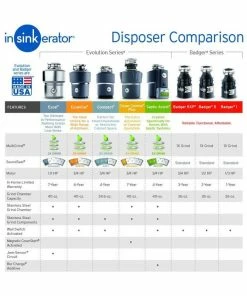 Deals 🔥 In-Sink-Erator InSinkErator BADGER-5 Continuous Feed Food Waste Garbage Disposal, 1/2 HP ⌛ -Moen - shop afb1de52094932aa 3678 w800 h800 b1 p0