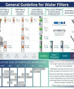 Best Pirce 💯 ISpring Water Systems ISpring F22-75 75GPD Filter Replacement 3-Year Supply Set For Reverse Osmosis 🎁 -Moen - shop c671989501784a3f 0946 w800 h800 b1 p0