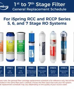 Best Pirce 💯 ISpring Water Systems ISpring F22-75 75GPD Filter Replacement 3-Year Supply Set For Reverse Osmosis 🎁 -Moen - shop c8111d440232371e 0946 w800 h800 b0 p0