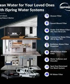 Cheap ✔️ ISpring Water Systems ISpring 1.8"x12" 100GPD Reverse Osmosis Membrane 🛒 -Moen - shop d02192ab03346795 9002 w800 h800 b0 p0
