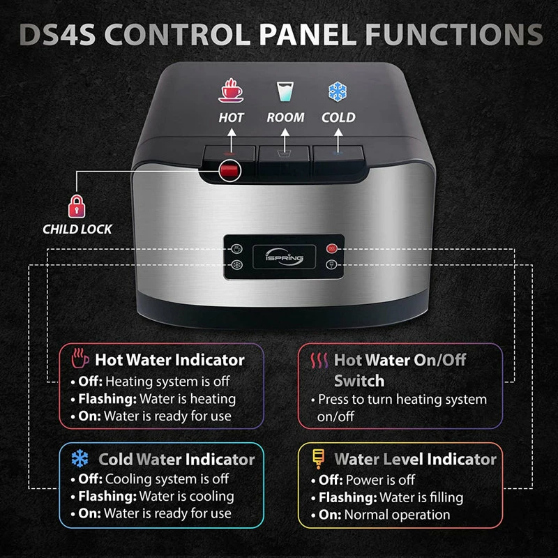 Flash Sale π₯° ISpring Water Systems Self Cleaning Bottle-less Water Filter Dispenser With Hot, Cold & Room Water 𧨠8 Flash Sale π₯° ISpring Water Systems Self Cleaning Bottle-less Water Filter Dispenser With Hot, Cold & Room Water 𧨠- Image 6